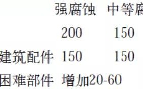 黔东安特佳耐固防腐带您了解耐腐蚀涂层防护机理与涂层钢腐蚀破坏原因及防护